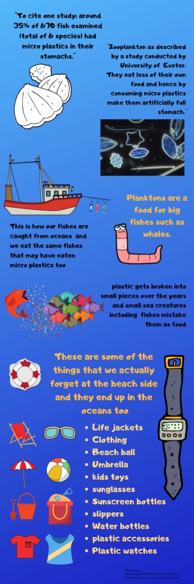 Microplastics are our due to our carelessness