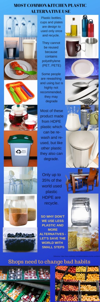 most popular plastic alternatives