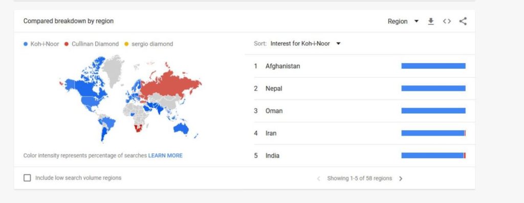 Shows the Region based popularity trend of the two diamonds Kohinoor and Cullinan from 2016 - 2021